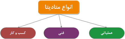    انواع متادیتا        